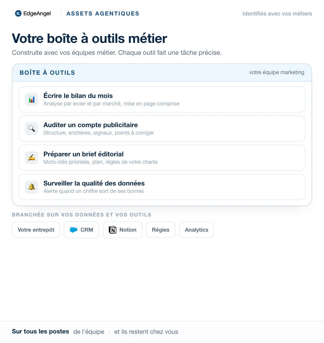 Une boîte à outils métier : écrire le bilan du mois, auditer un compte, préparer un brief, surveiller la qualité des données, branchée sur l'entrepôt, le CRM et les régies