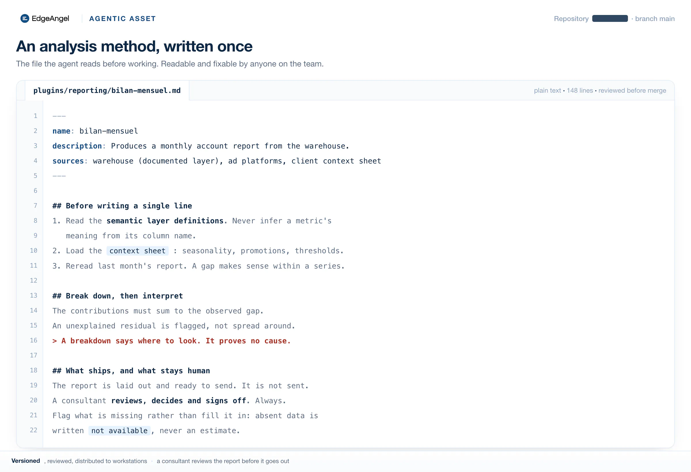 An open skill file: the frontmatter, the rules to read before writing, and the methodological caveat about breakdowns