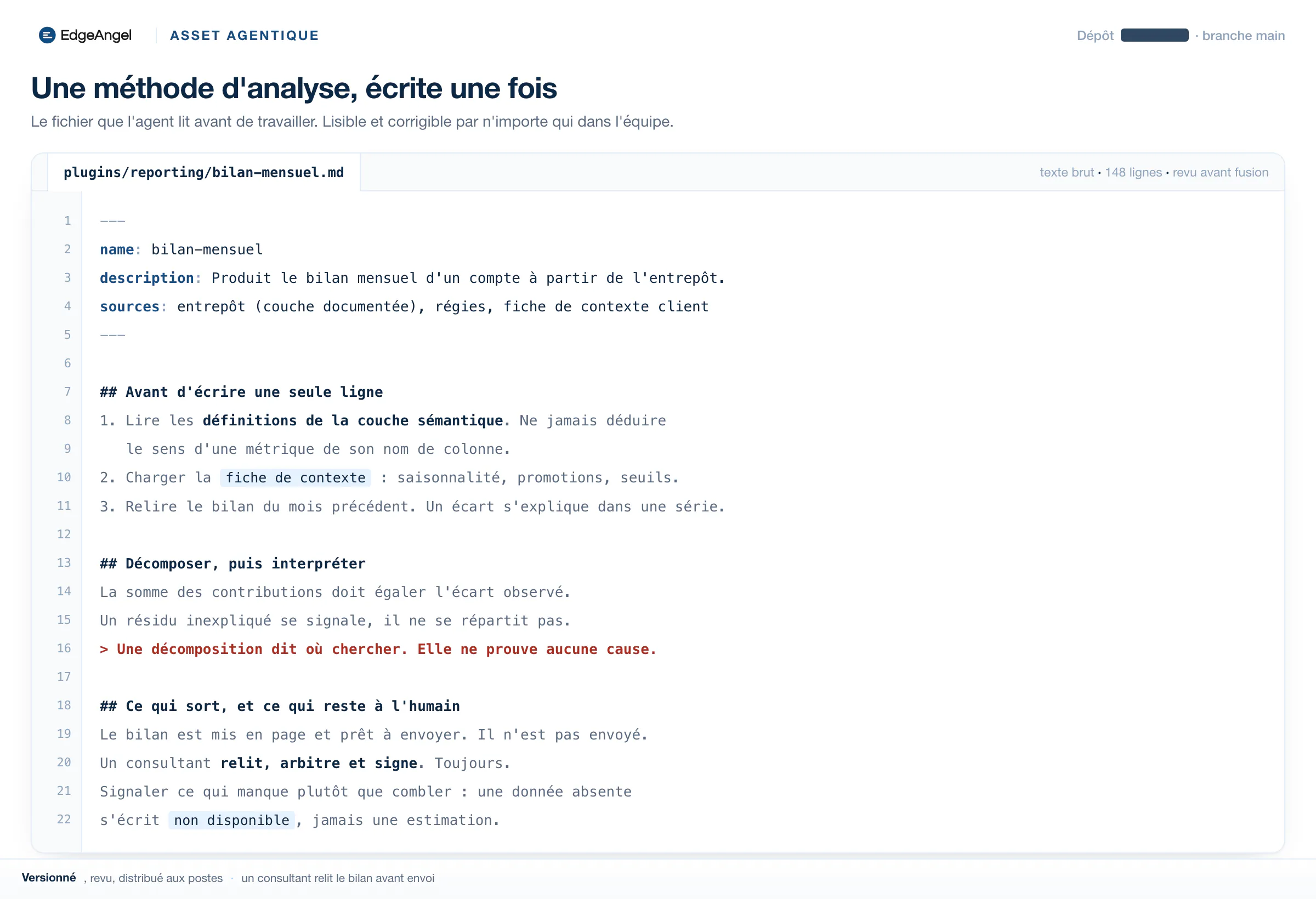Un fichier de skill ouvert : le frontmatter, les règles à lire avant d'écrire, et la réserve méthodologique sur les décompositions