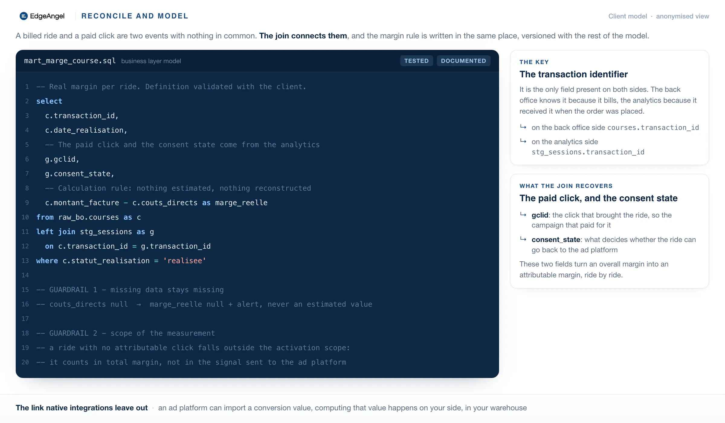 The SQL model of the real margin: the join on the transaction identifier, the calculation rule, and the two guardrails written in comments
