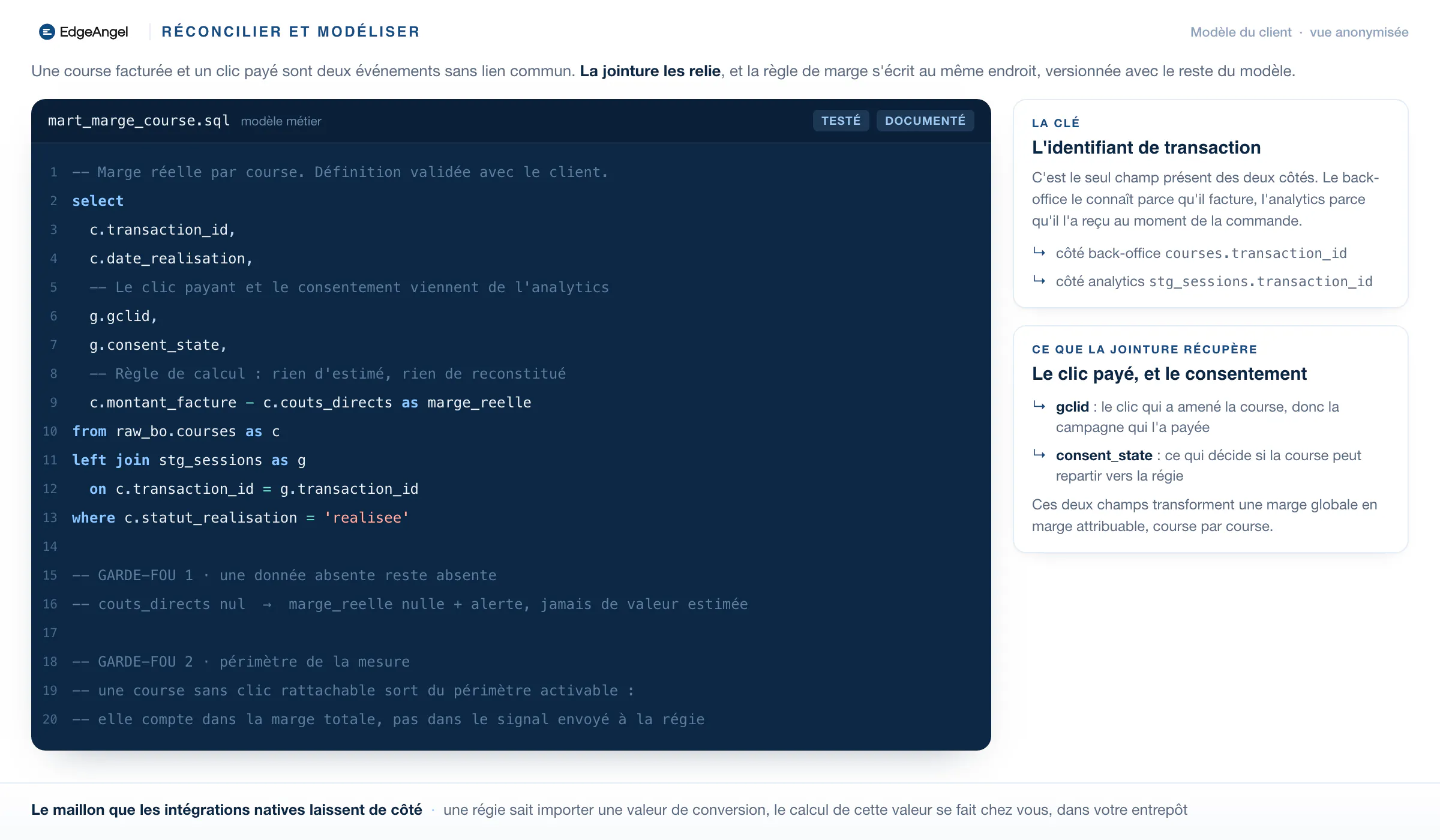Le modèle SQL de la marge réelle : la jointure par identifiant de transaction, la règle de calcul, et les deux garde-fous écrits en commentaire