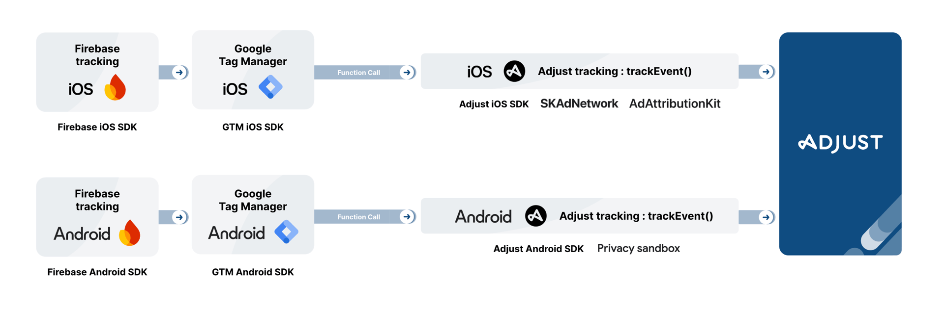 AdAttributionKit vs SKAN