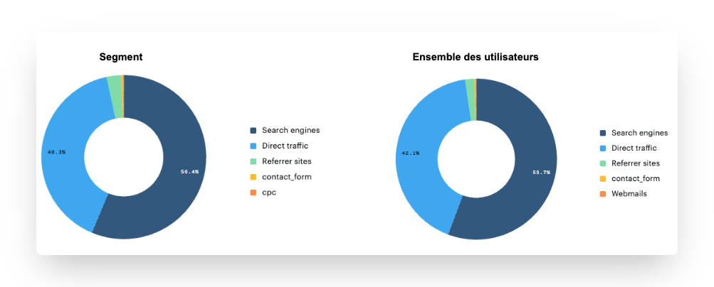 Analyse Segment Desktop