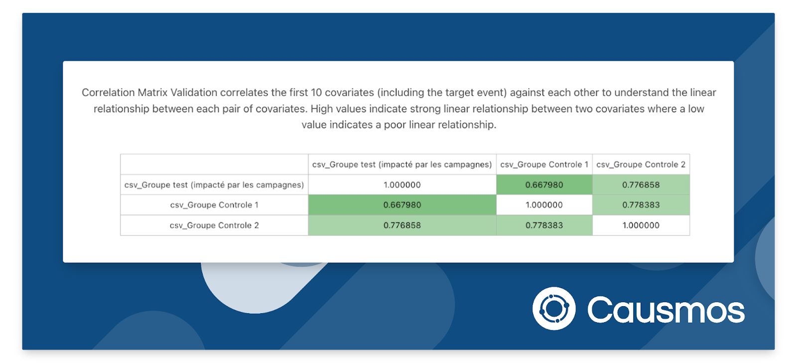 Graphique de corrélation
