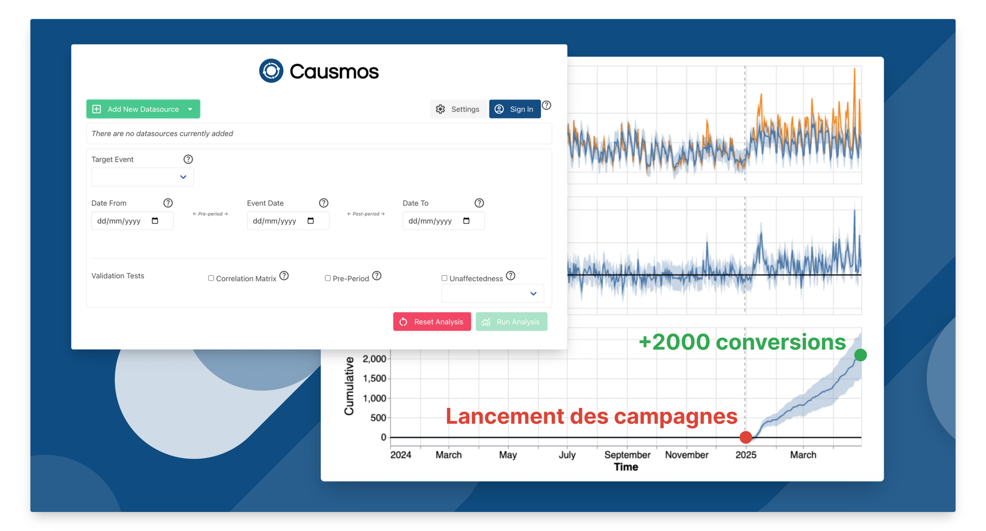 Extrapolations Causal Impact