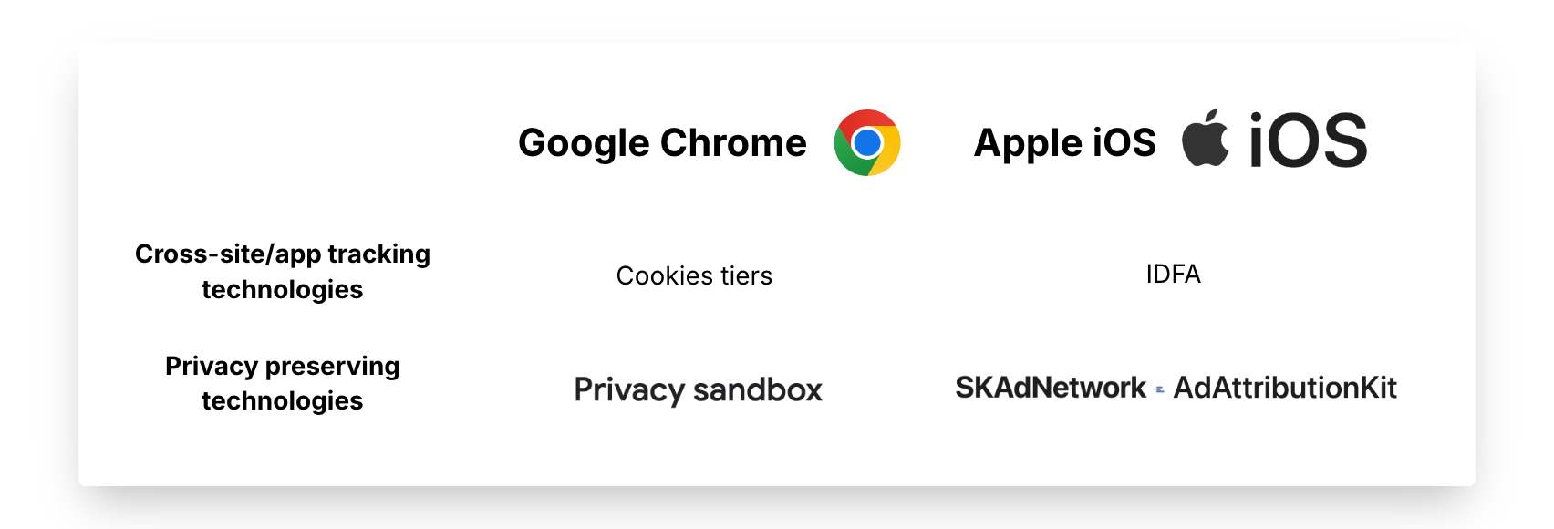 Schéma Cookies First Party