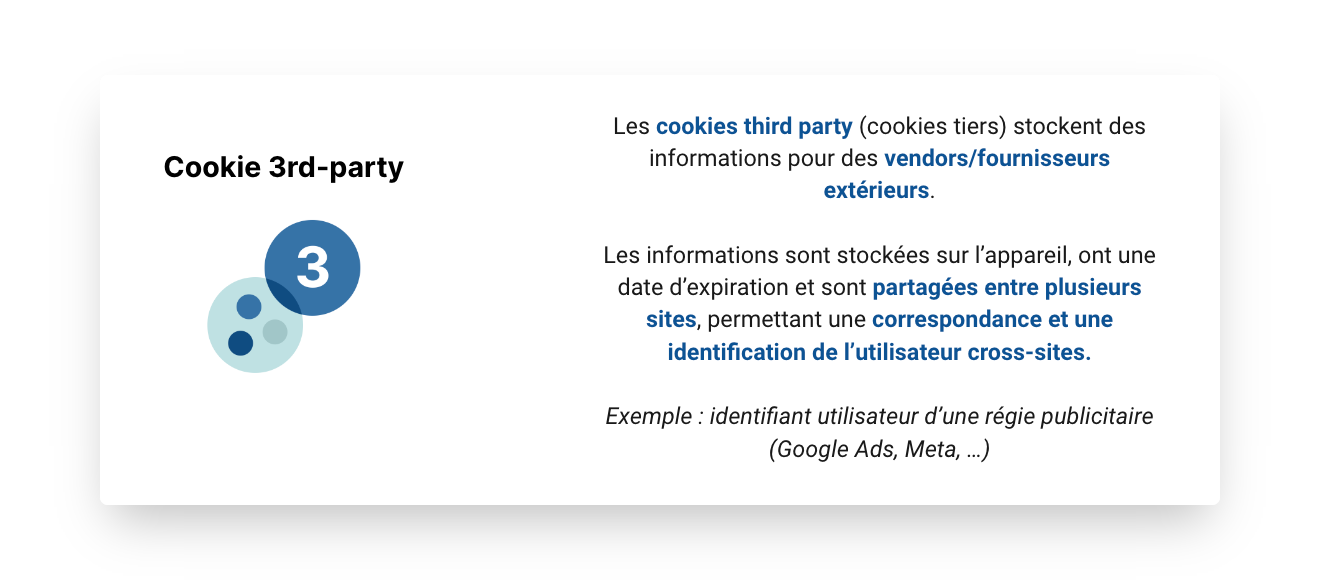 Schéma Cookies Third Party