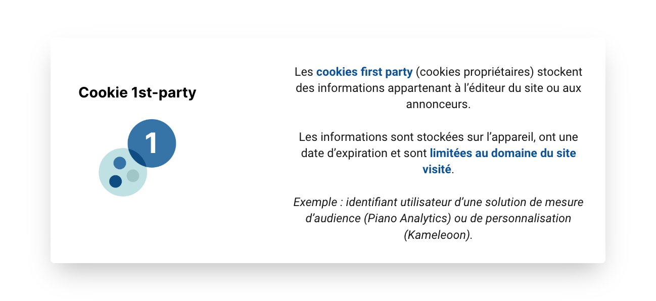 Schéma Cookies First Party