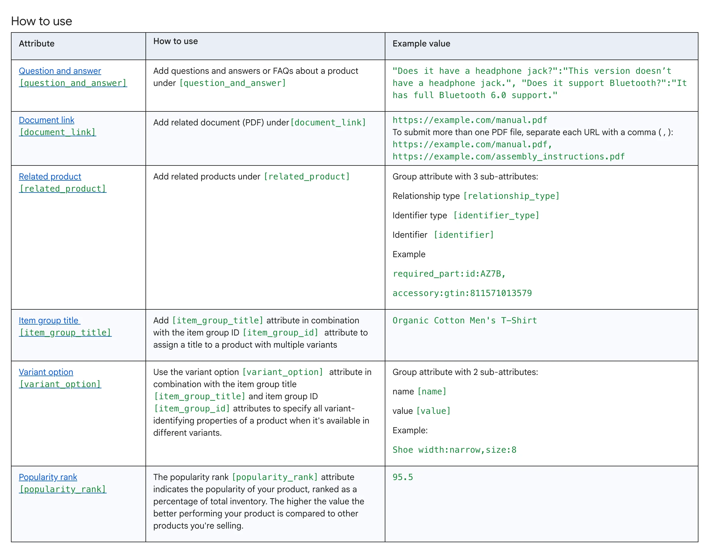 Google Merchant Center Help, How to use conversational attributes: table of the six attributes, question and answer [question_and_answer], document link [document_link], related product [related_product], item group title [item_group_title], variant option [variant_option] and popularity rank [popularity_rank], with their use and a sample value.
