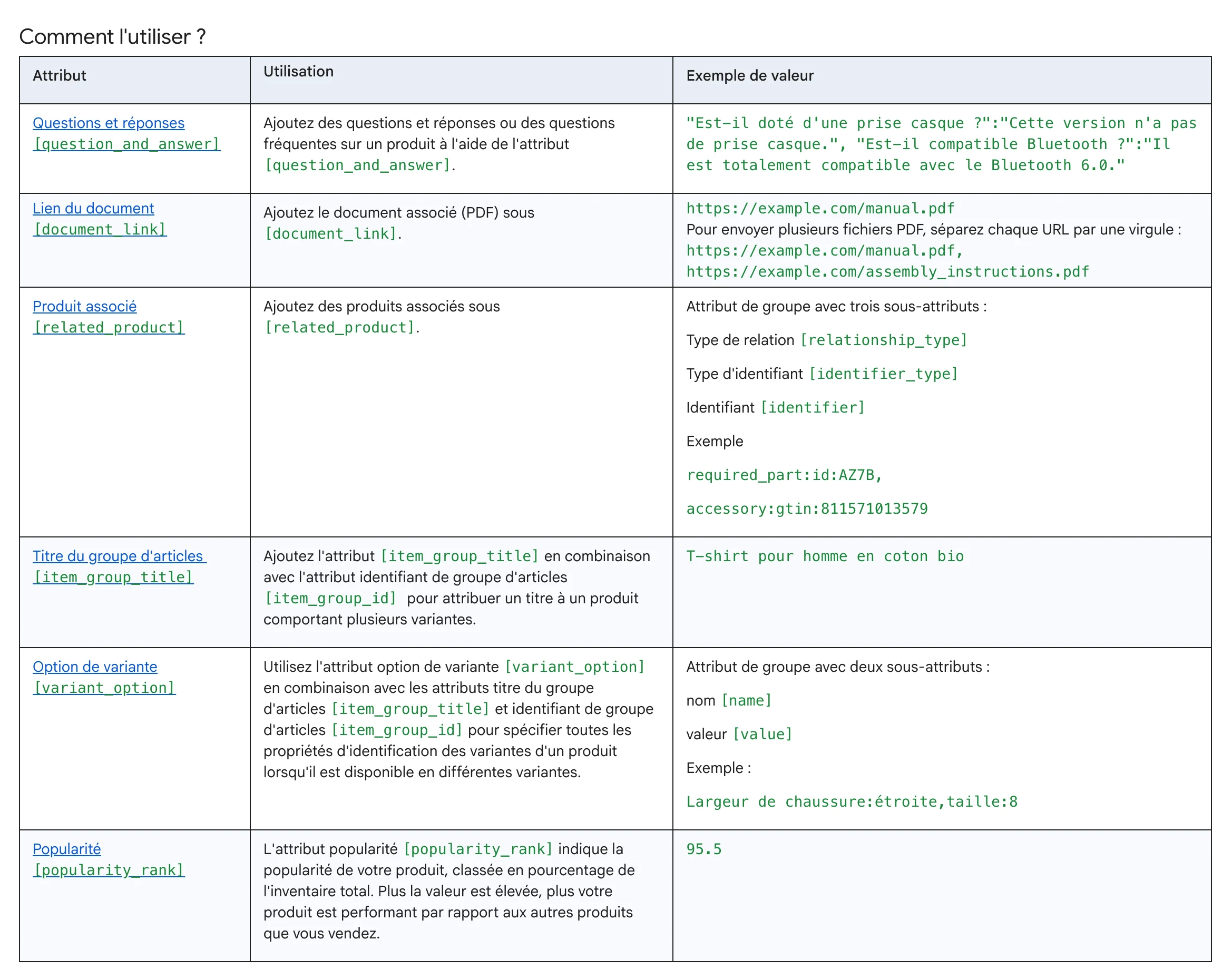 Aide Google Merchant Center, Utiliser les attributs conversationnels : tableau des six attributs, questions et réponses [question_and_answer], lien du document [document_link], produit associé [related_product], titre du groupe d'articles [item_group_title], option de variante [variant_option] et popularité [popularity_rank], avec leur usage et un exemple de valeur.