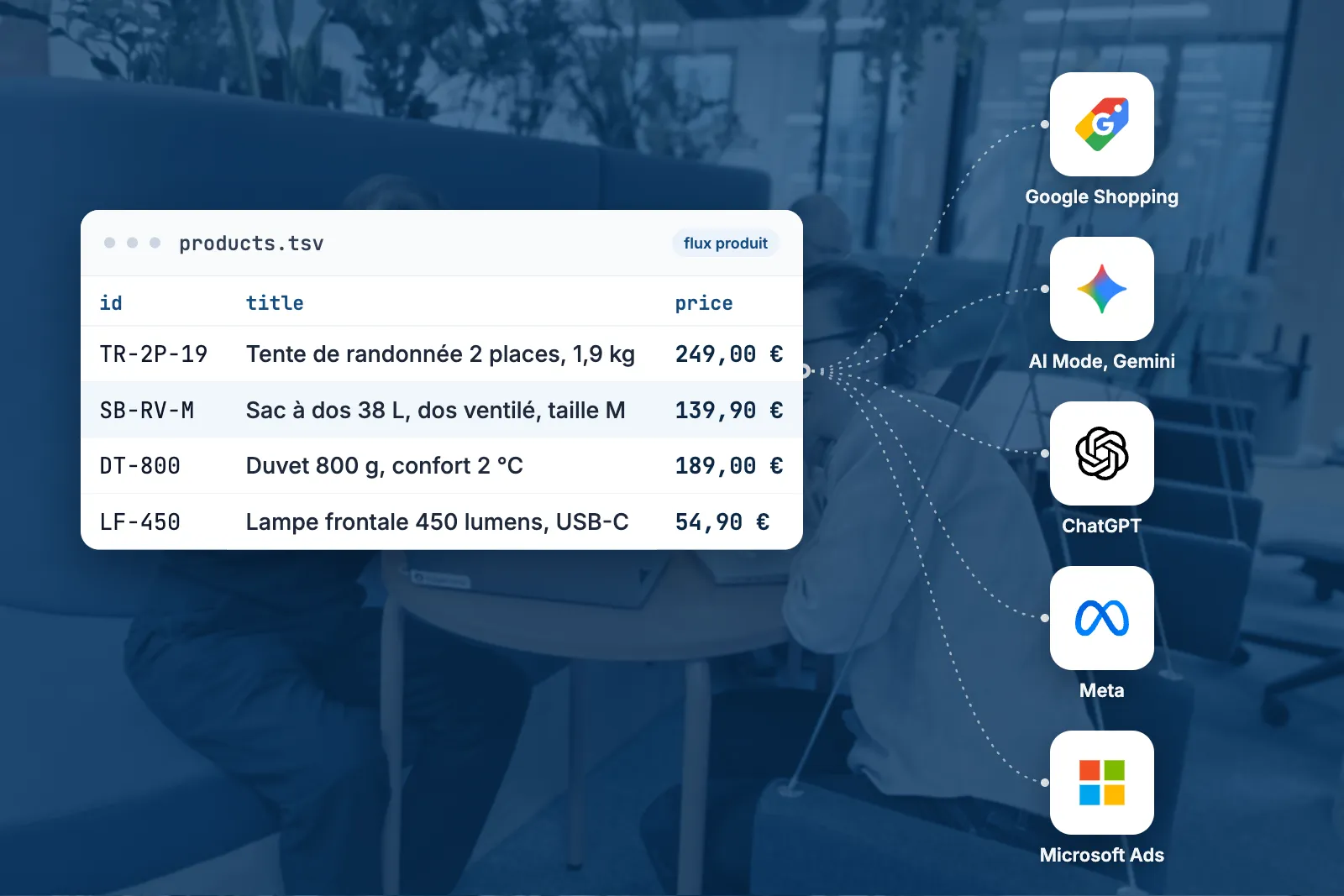 L'équipe EdgeAngel en arrière-plan et un extrait de flux produit, une ligne par produit, relié à Google Shopping, AI Mode, ChatGPT, Meta et Microsoft Ads.