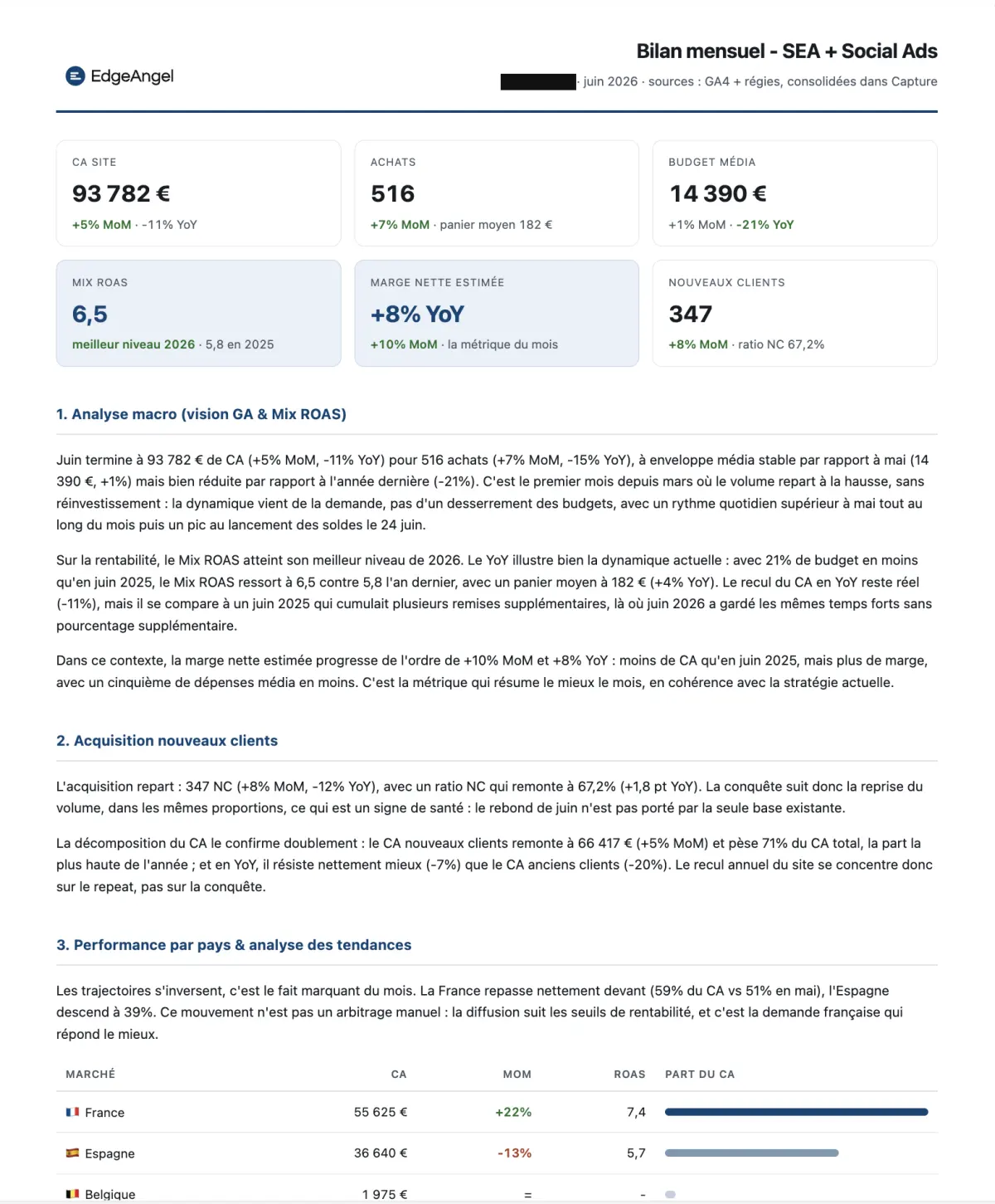 Bilan mensuel SEA et Social Ads produit par nos agents, client masqué