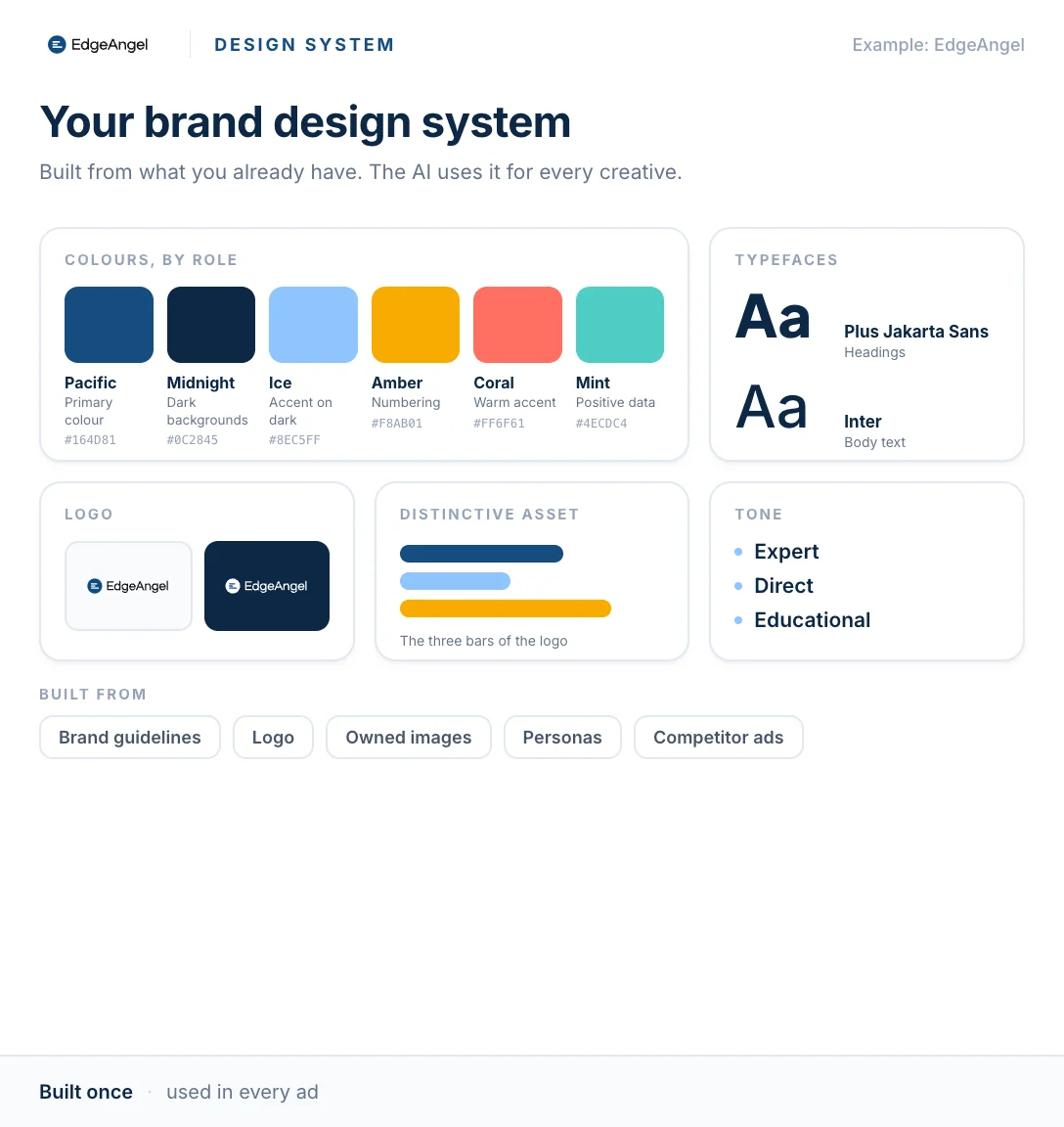 EdgeAngel's design system as an example: colours by role, typefaces, logo, distinctive asset and tone