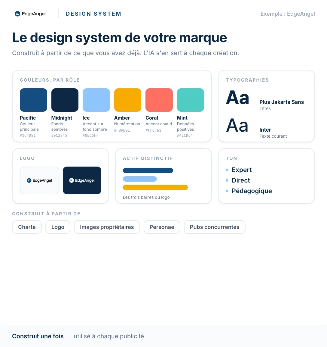 Le design system d'EdgeAngel pris en exemple : les couleurs par rôle, les typographies, le logo, l'actif distinctif et le ton