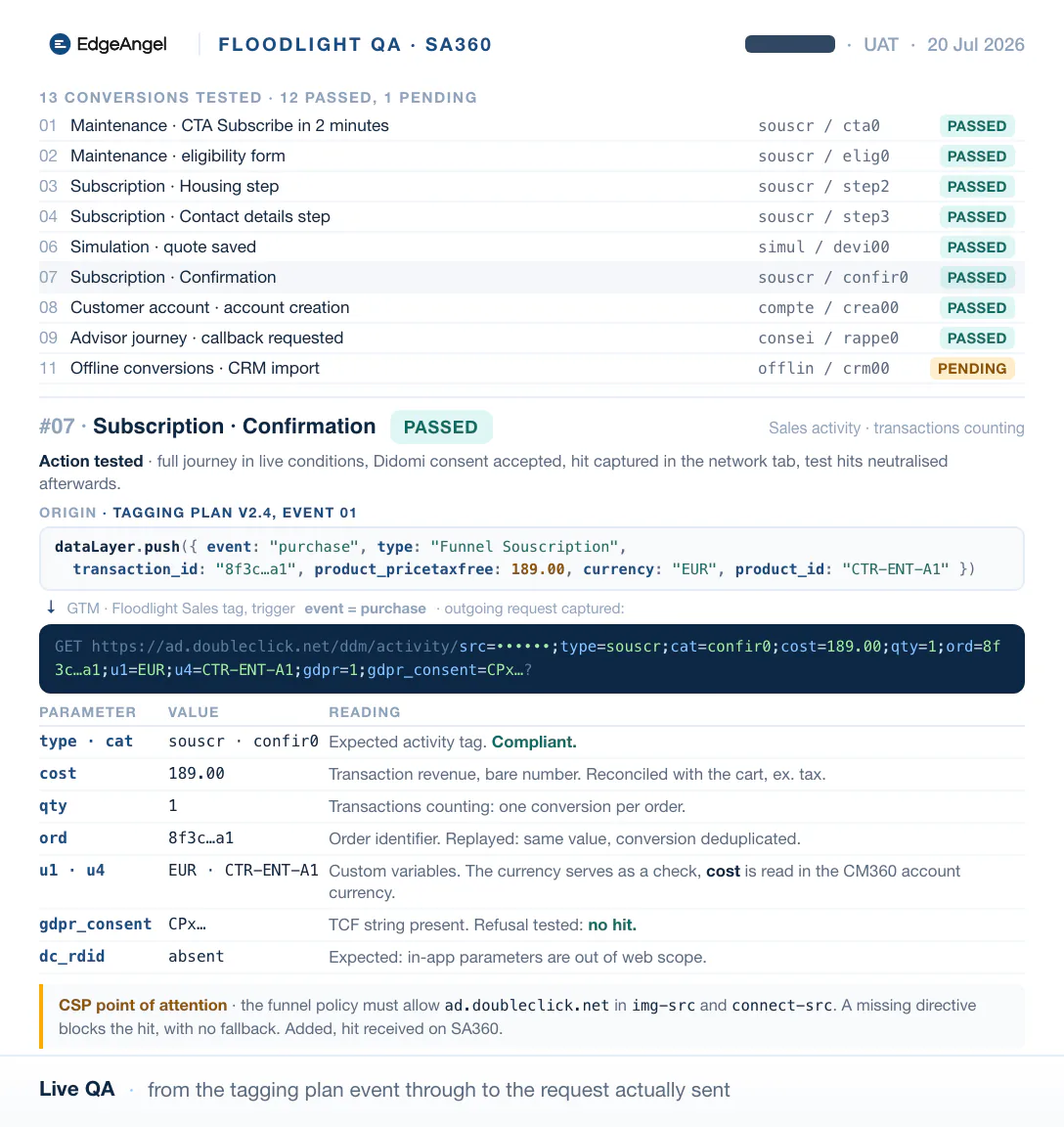 Conversion QA: summary of tested points, captured request and parameter-by-parameter decoding