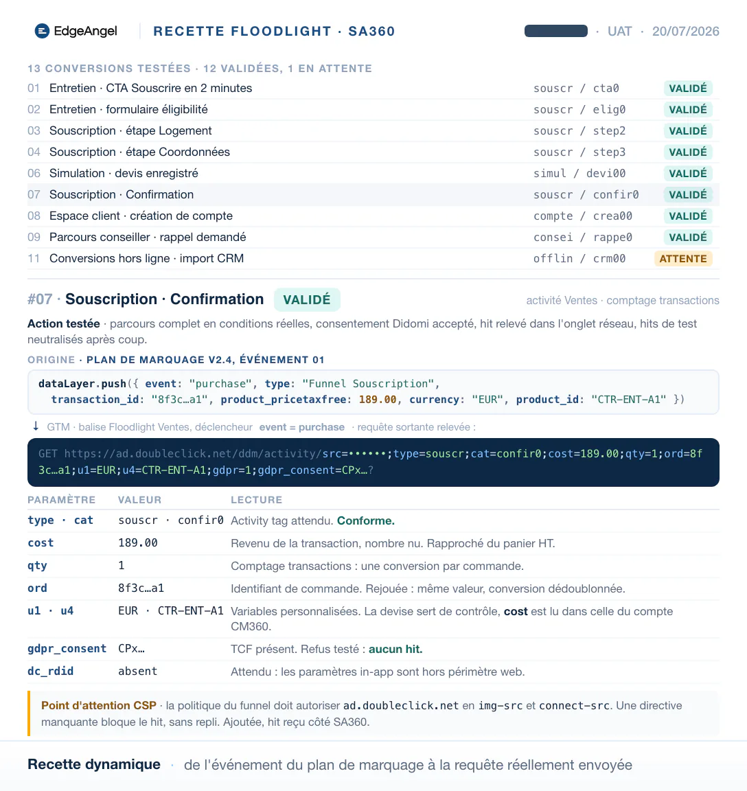 Recette de conversions : sommaire des points testés, requête relevée et décodage paramètre par paramètre